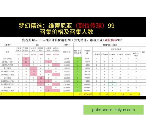 维蒂尼亚技术特点分析：突破能力强，传球精准，控球稳定，具备出色的比赛视野。